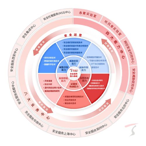 天融信深度參編四項(xiàng)網(wǎng)絡(luò)安全國家標(biāo)準(zhǔn)發(fā)布，強(qiáng)化AI密碼安全與網(wǎng)絡(luò)服務(wù)保障