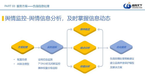 專業(yè)公關(guān)公司 負(fù)面處理與口碑營銷，網(wǎng)絡(luò)技術(shù)助力品牌低價(jià)促銷