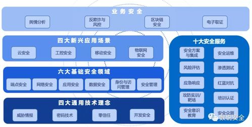 齊安科技榮登2020年中國網(wǎng)絡(luò)安全市場全景圖，網(wǎng)絡(luò)技術(shù)服務(wù)實(shí)力獲認(rèn)可