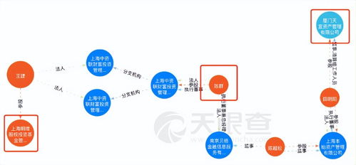 62億資金蒸發(fā)，科技巨頭陷入生存危機(jī)！
