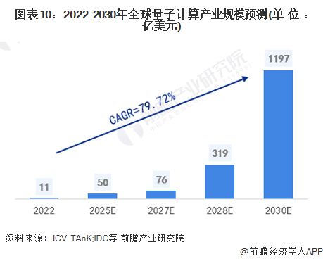 2024年中國(guó)量子信息產(chǎn)業(yè)全景圖譜 政策布局、區(qū)域分布與企業(yè)發(fā)展