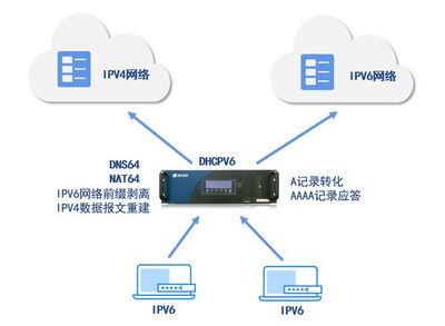 產品利器 | 增強融合應用交付，吉大正元身份認證網關助推IPv6升級