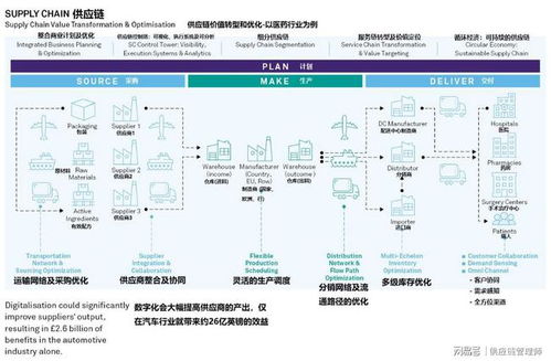 數字化技術賦能的供應鏈時代 以醫藥行業為例的供應鏈圖譜與網絡技術服務